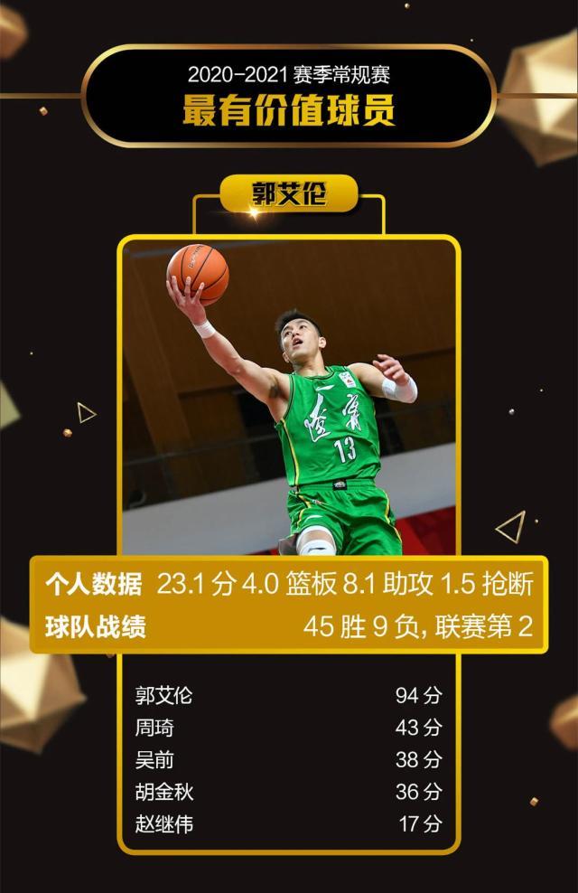 注册优惠-管维佳：独立评选CBA最佳 我们是认真的